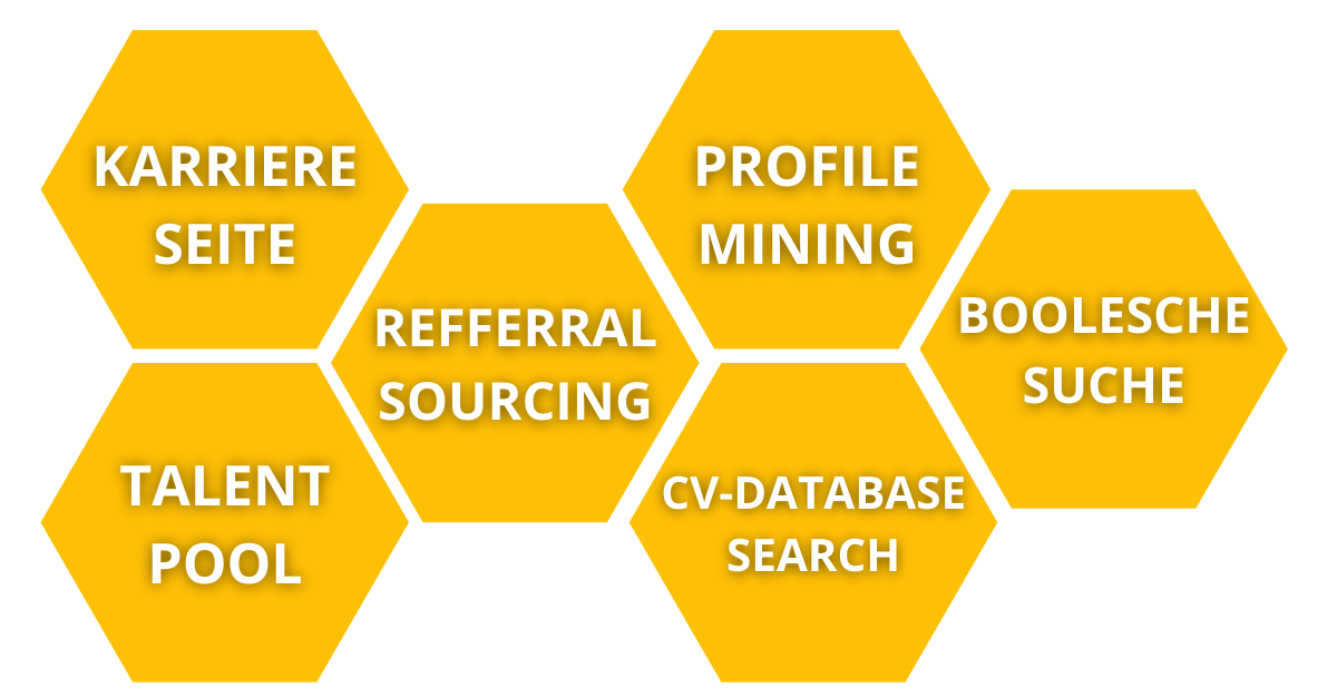 Active Sourcing: Die besten Methoden und warum sich aktives Recruiting ...