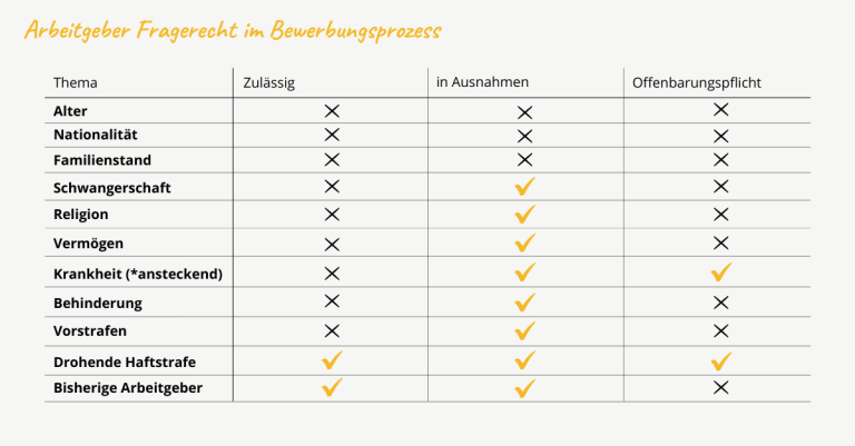 101 Fragen im Vorstellungsgespräch: Was können Arbeitgeber Fragen