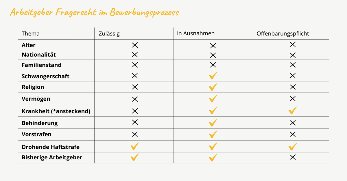 101 Fragen im Vorstellungsgespräch: Was können Arbeitgeber Fragen