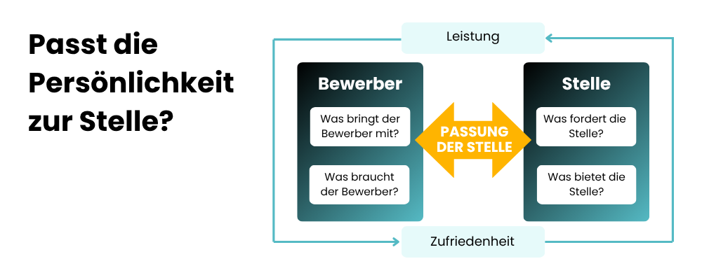 Persönlichkeitstest bei der Personalauswahl