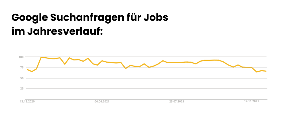 Google Suchanfragen für Job- Job-Union