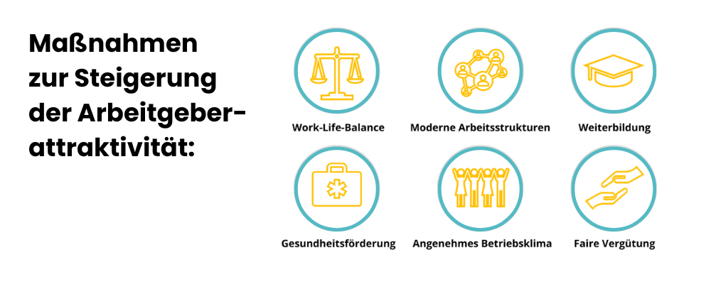 6 Kriterien zur Steigerung der Arbeitgeberattraktivität