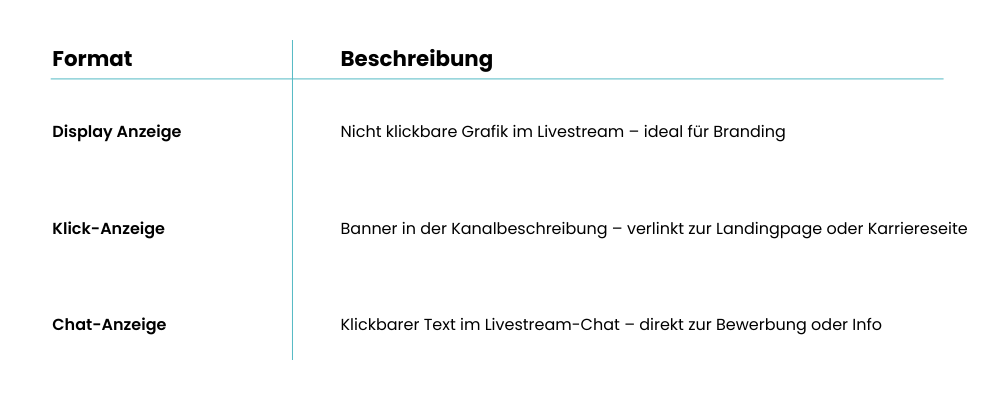 Twitch Anzeigenformate im Überblick - Job-Union