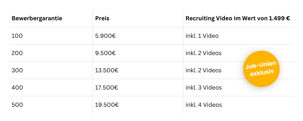 Jobflow Preise - Job-Union