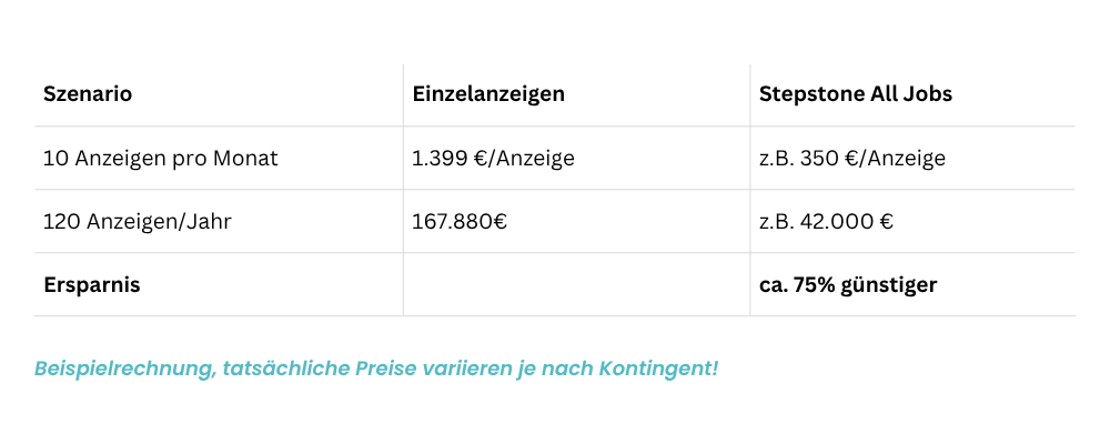 Stepstone All Jobs vs. Einzelanzeigen